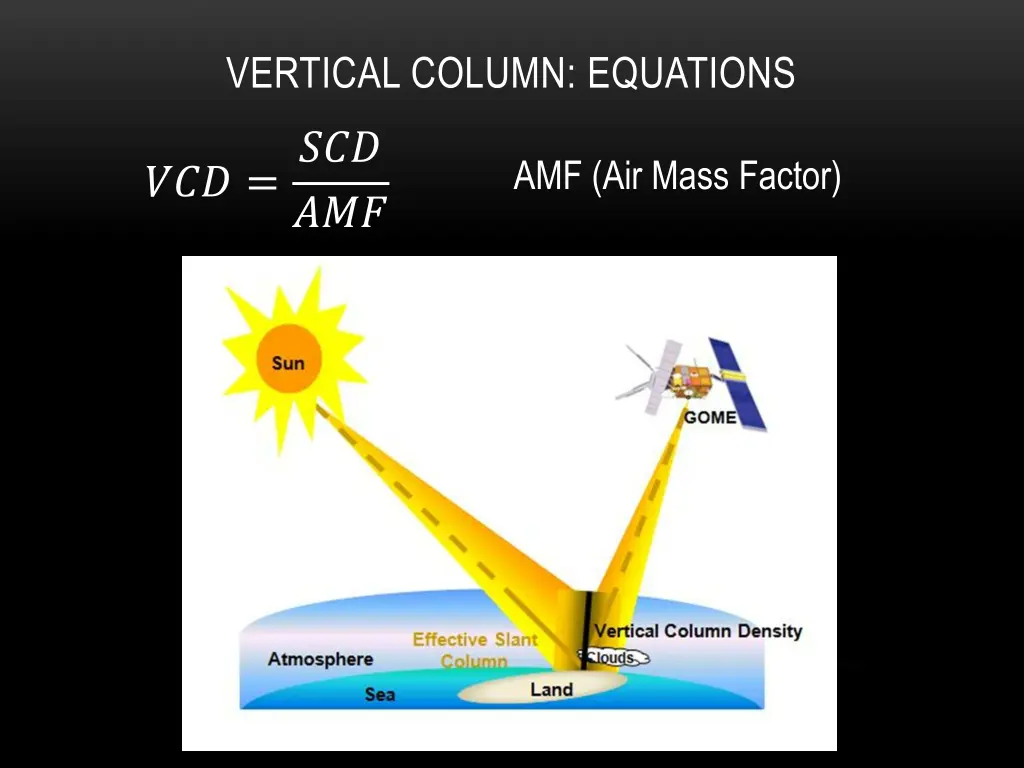 vertical column equations