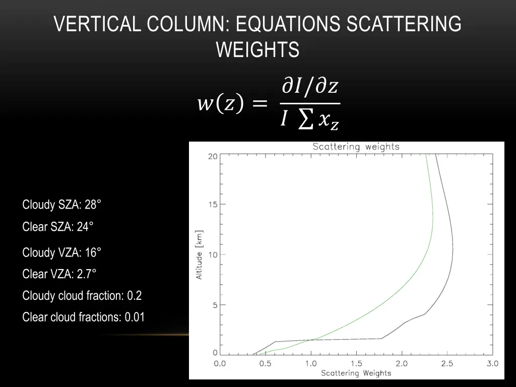 vertical column equations scattering weights