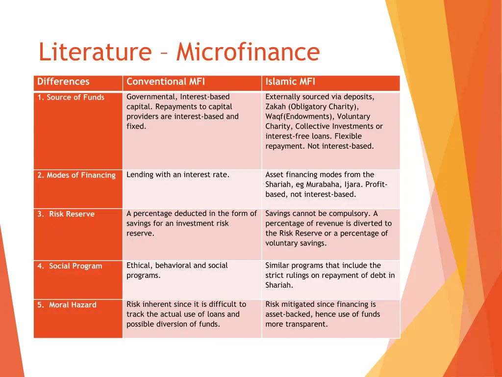 literature microfinance