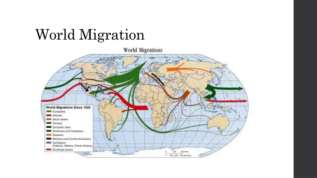 world migration