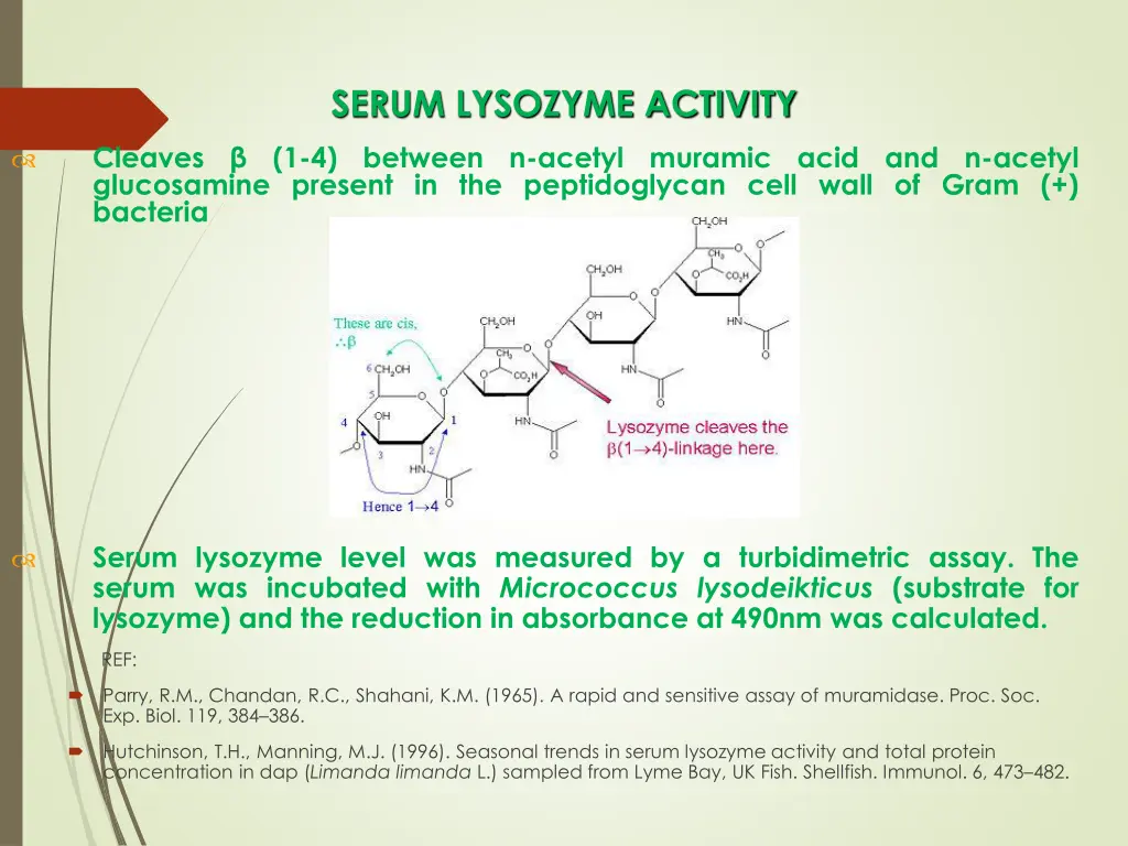 serum lysozyme activity