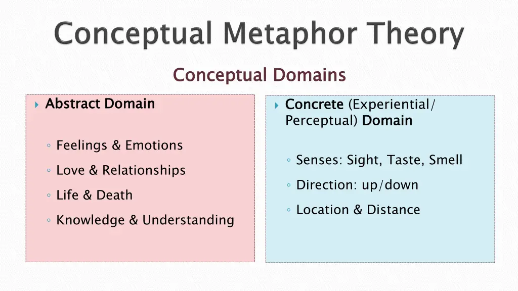 conceptual domains