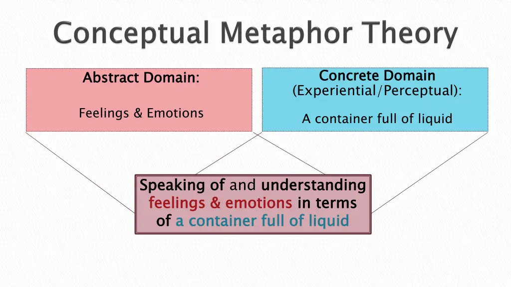 concrete domain experiential perceptual 2