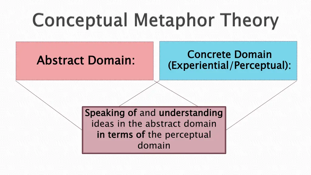 concrete domain experiential perceptual