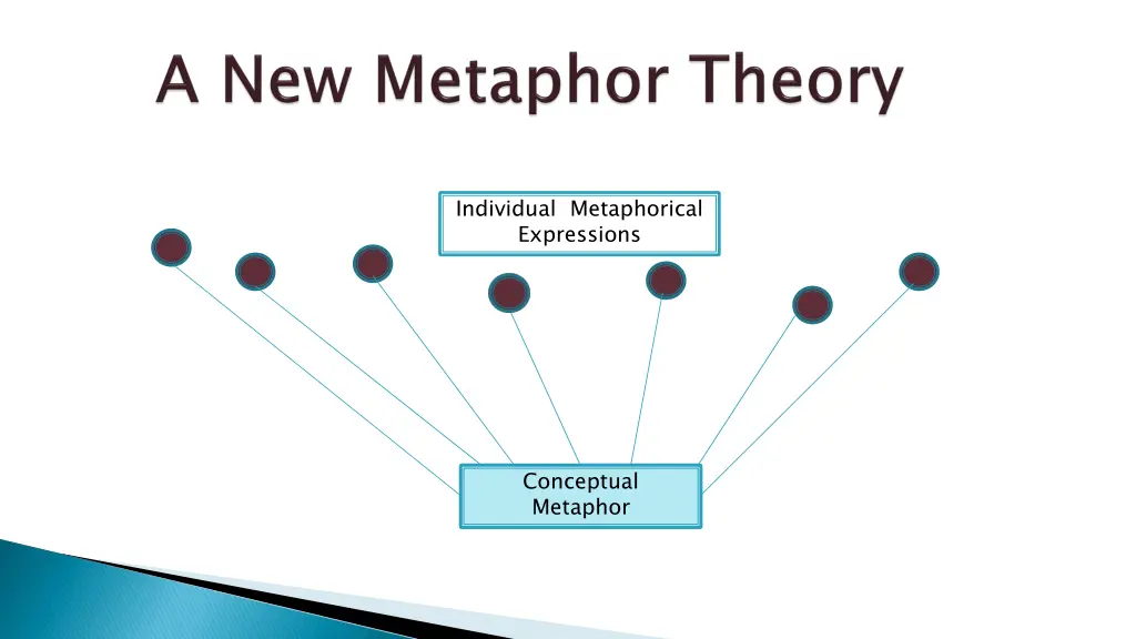 individual metaphorical expressions