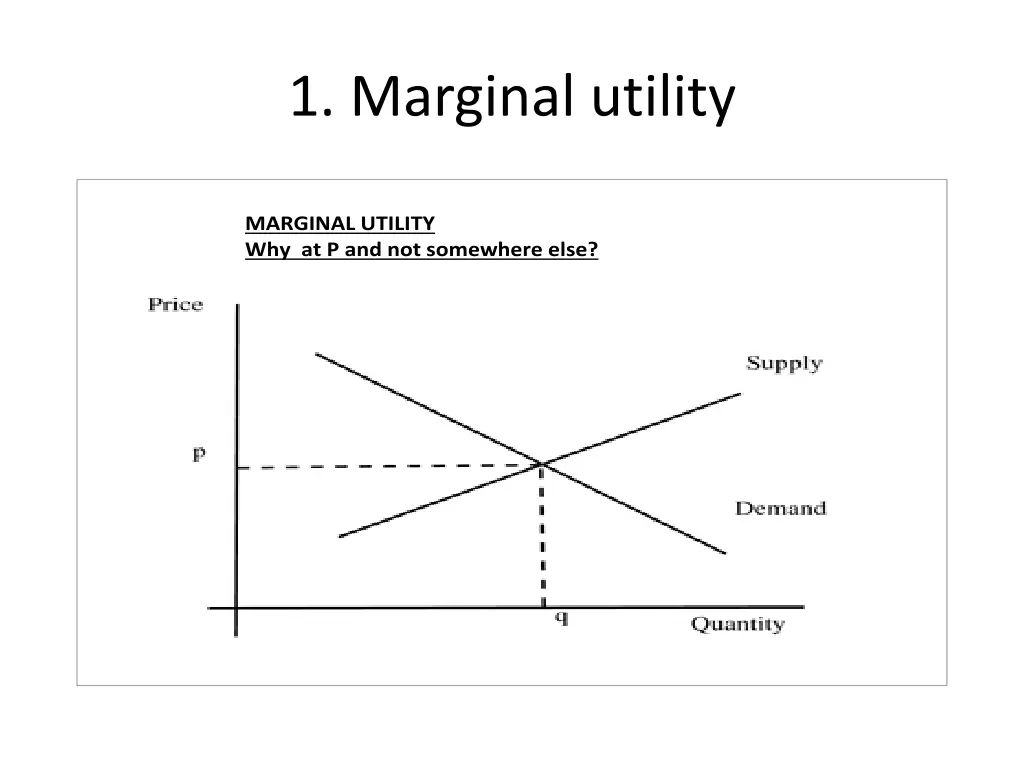 1 marginal utility 1