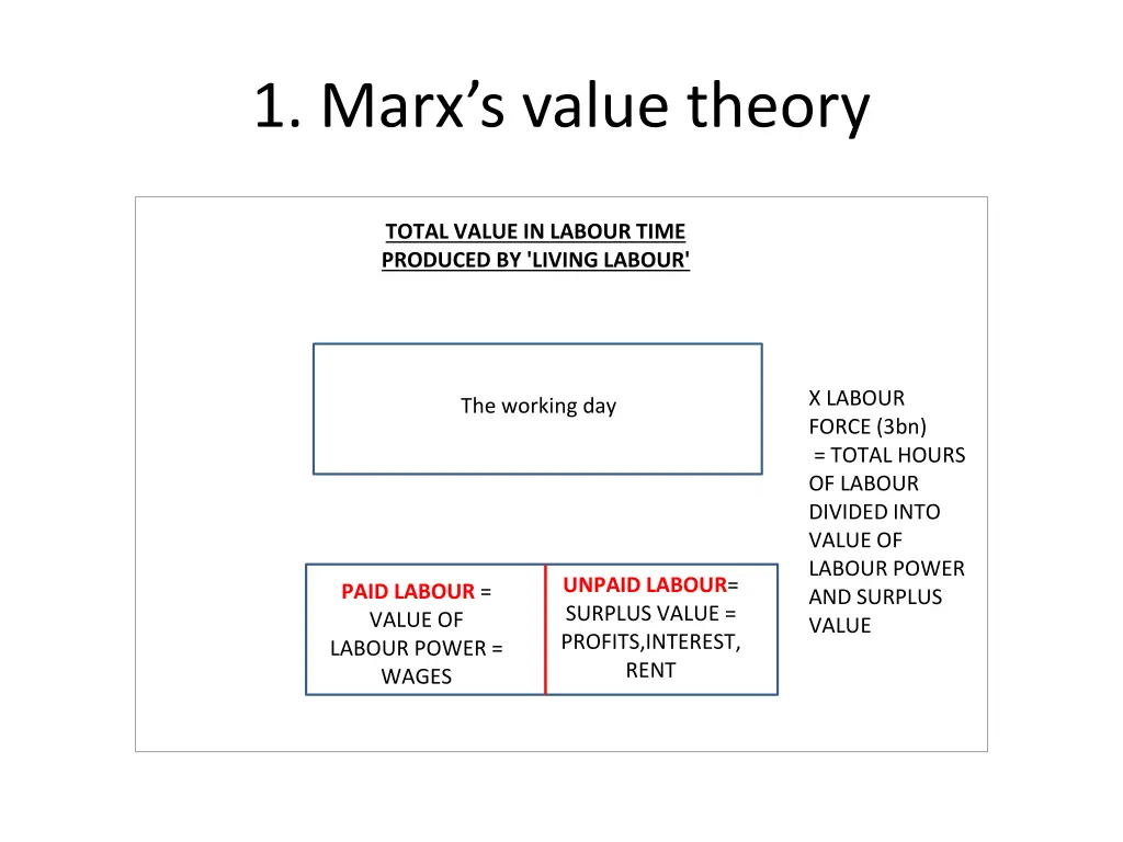 1 marx s value theory