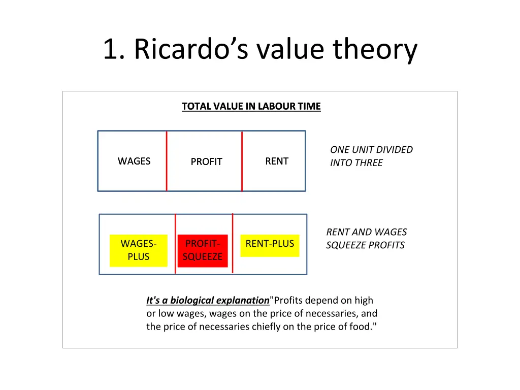 1 ricardo s value theory