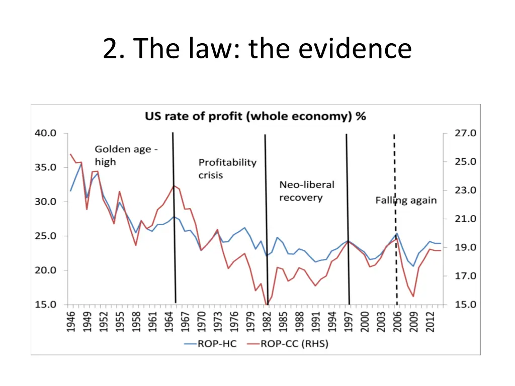 2 the law the evidence