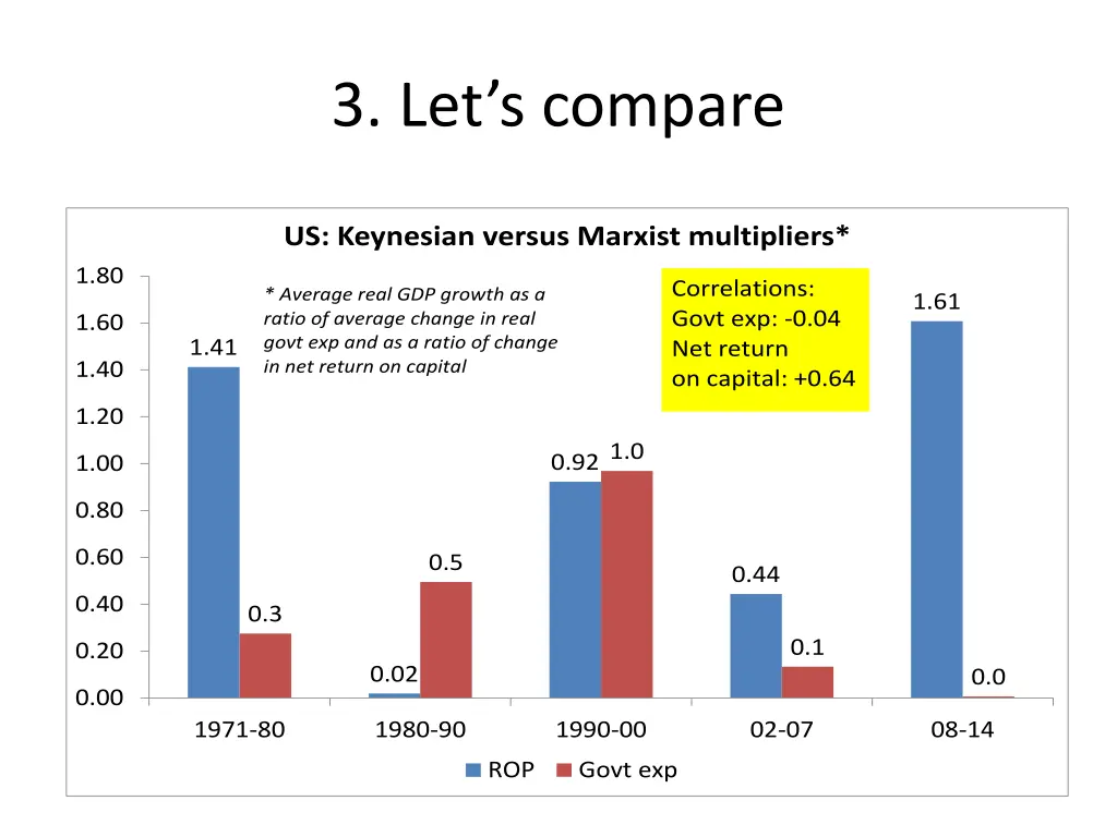 3 let s compare