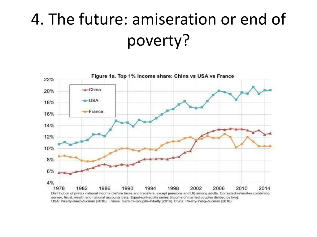 4 the future amiseration or end of poverty