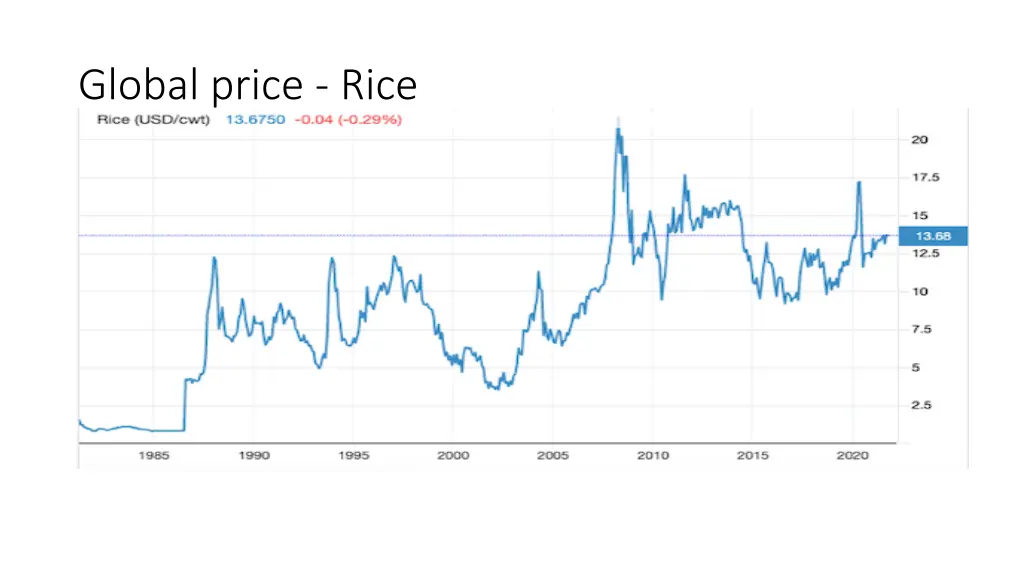 global price rice 1