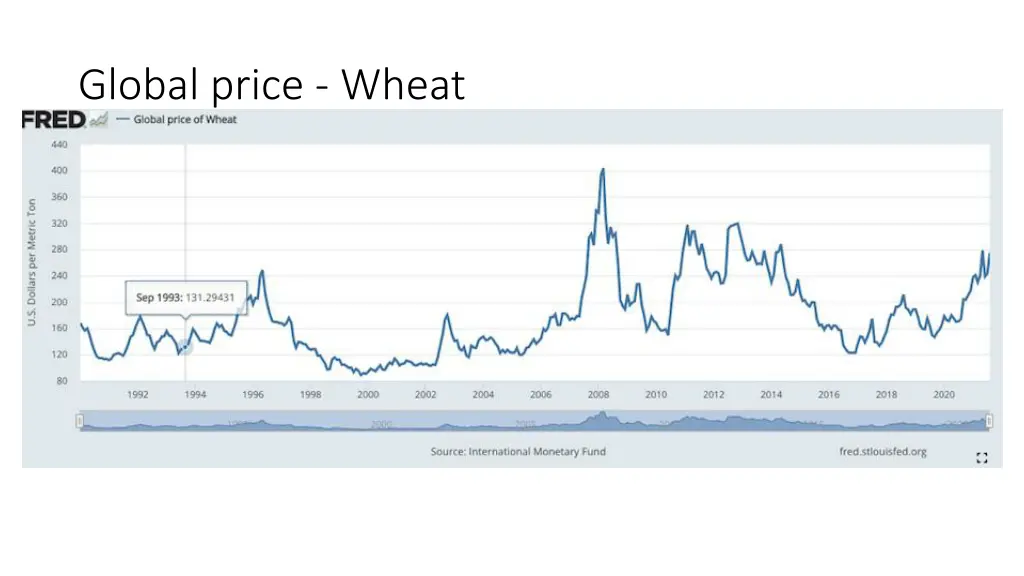 global price wheat 1