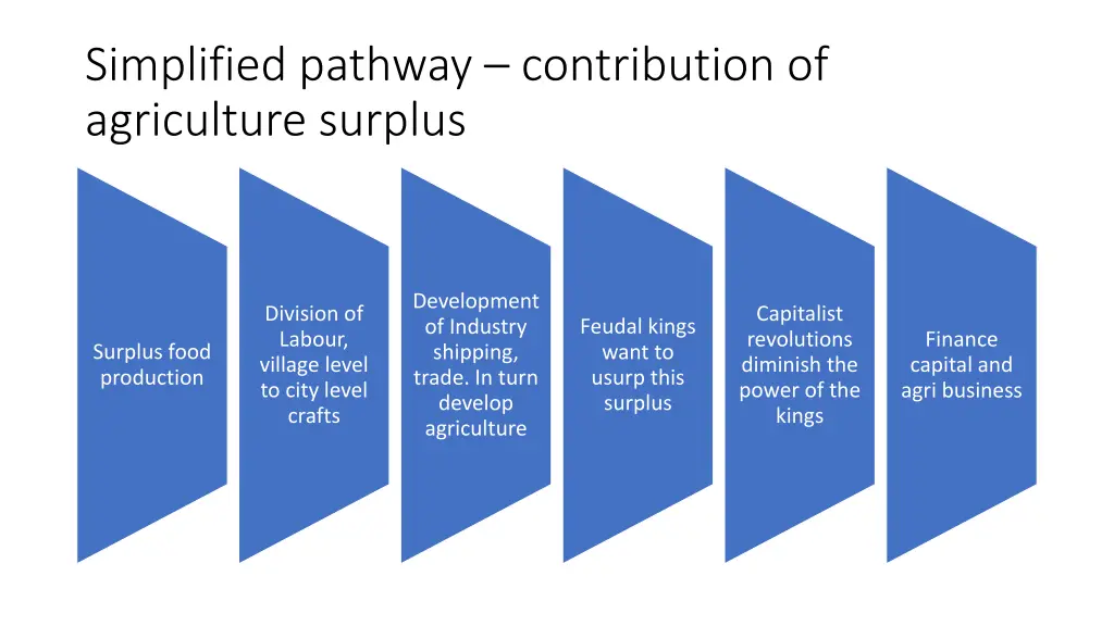 simplified pathway contribution of agriculture