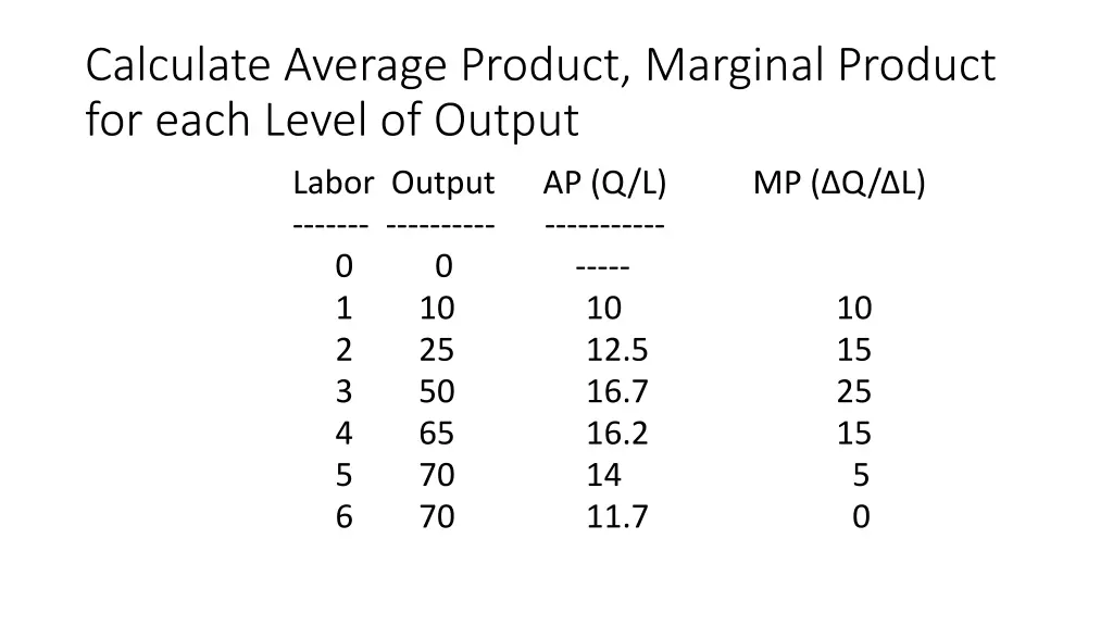 calculate average product marginal product