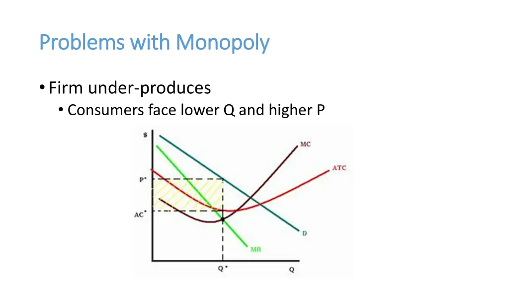 problems with monopoly problems with monopoly