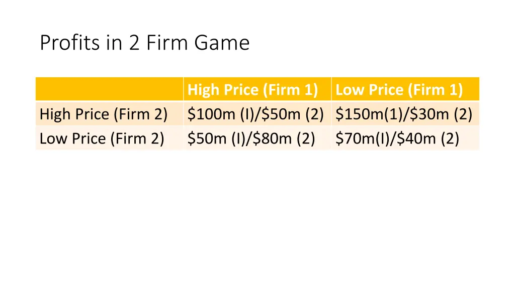 profits in 2 firm game