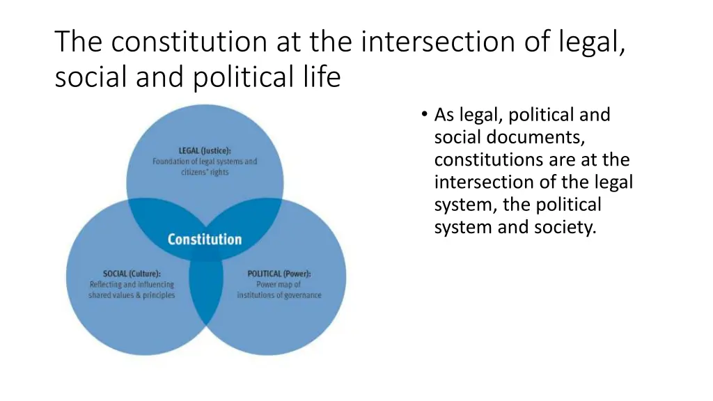 the constitution at the intersection of legal