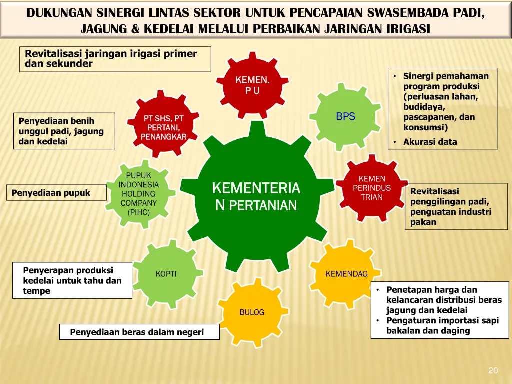 dukungan sinergi lintas sektor untuk pencapaian