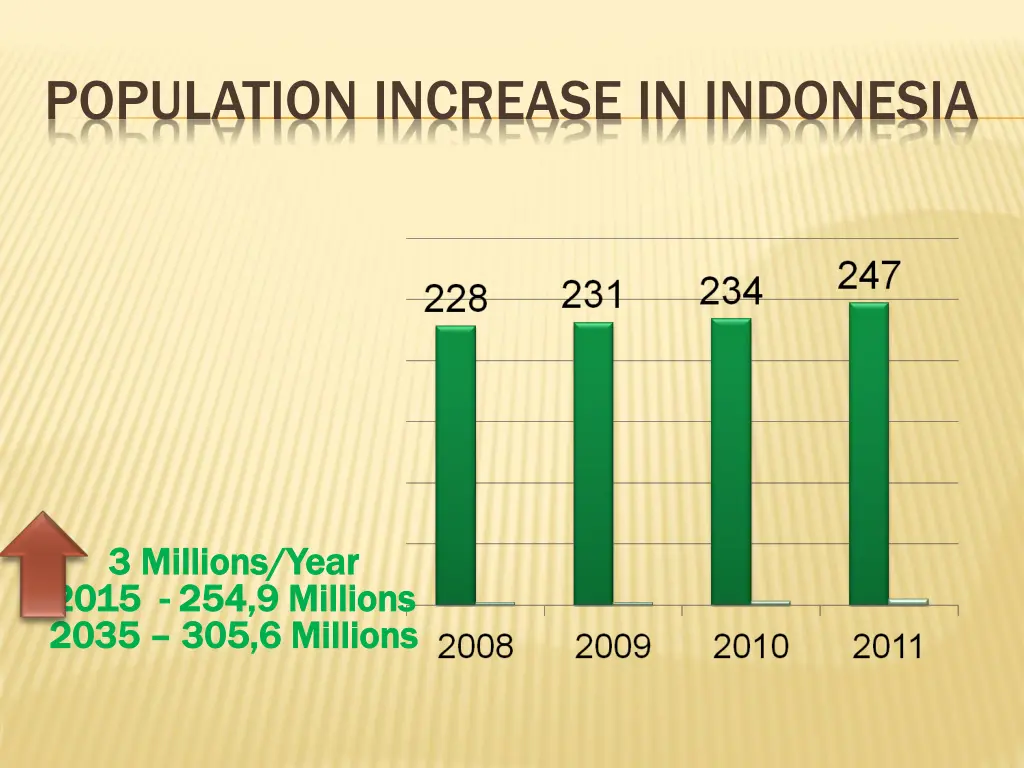 population increase in indonesia