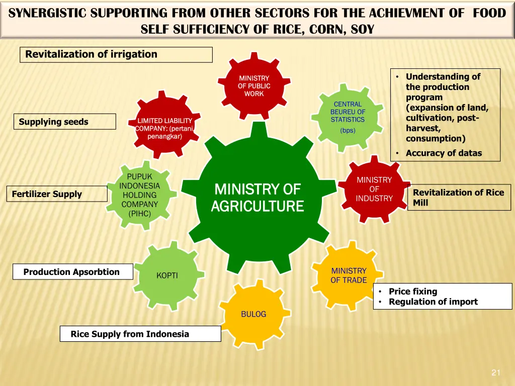 synergistic supporting from other sectors