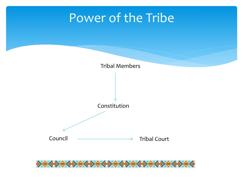 power of the tribe