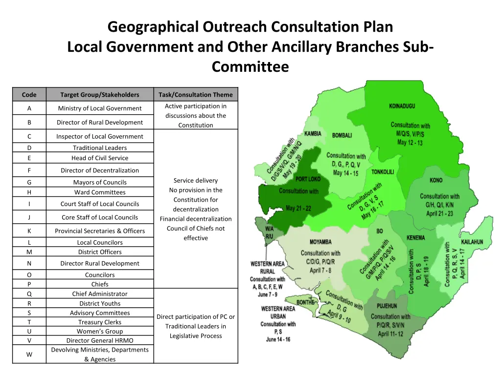 geographical outreach consultation plan local