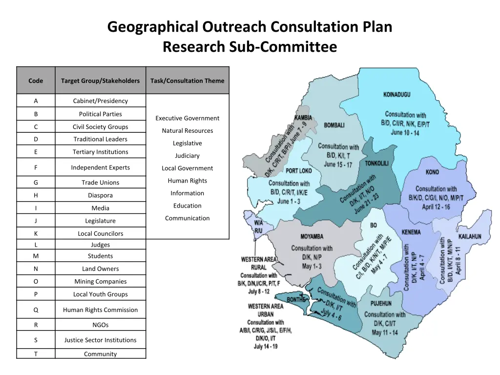 geographical outreach consultation plan research