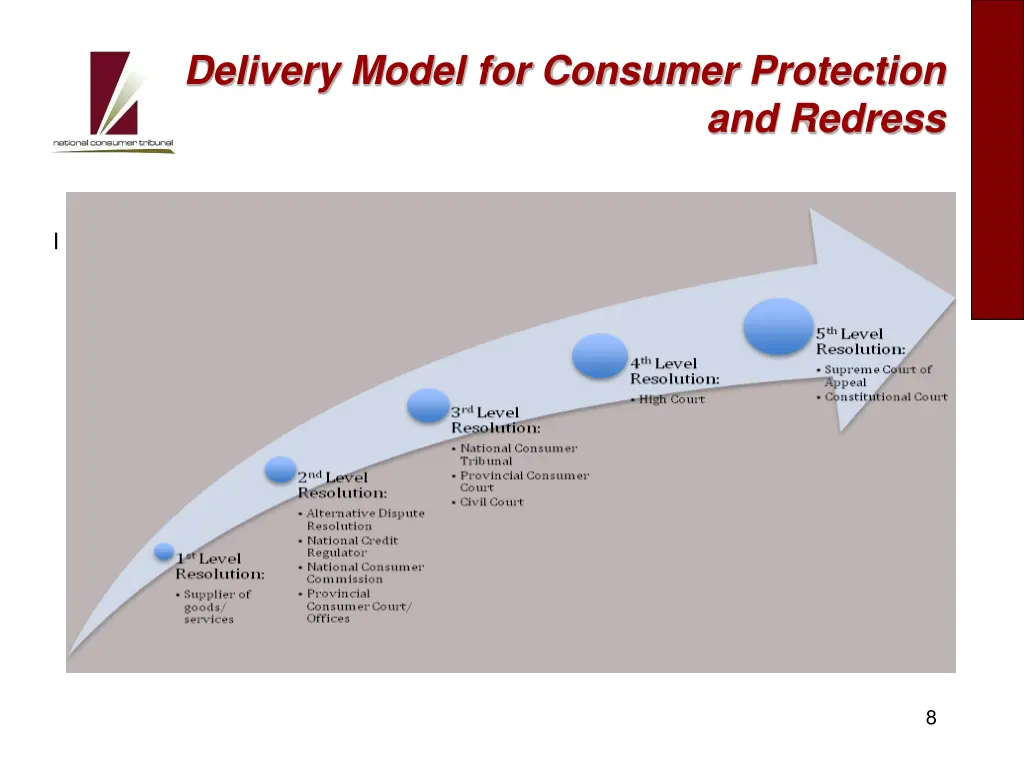 delivery model for consumer protection