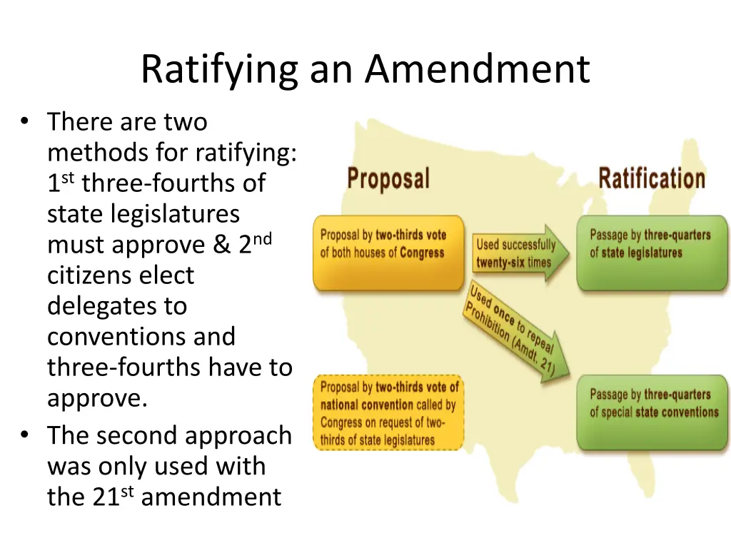 ratifying an amendment there are two methods