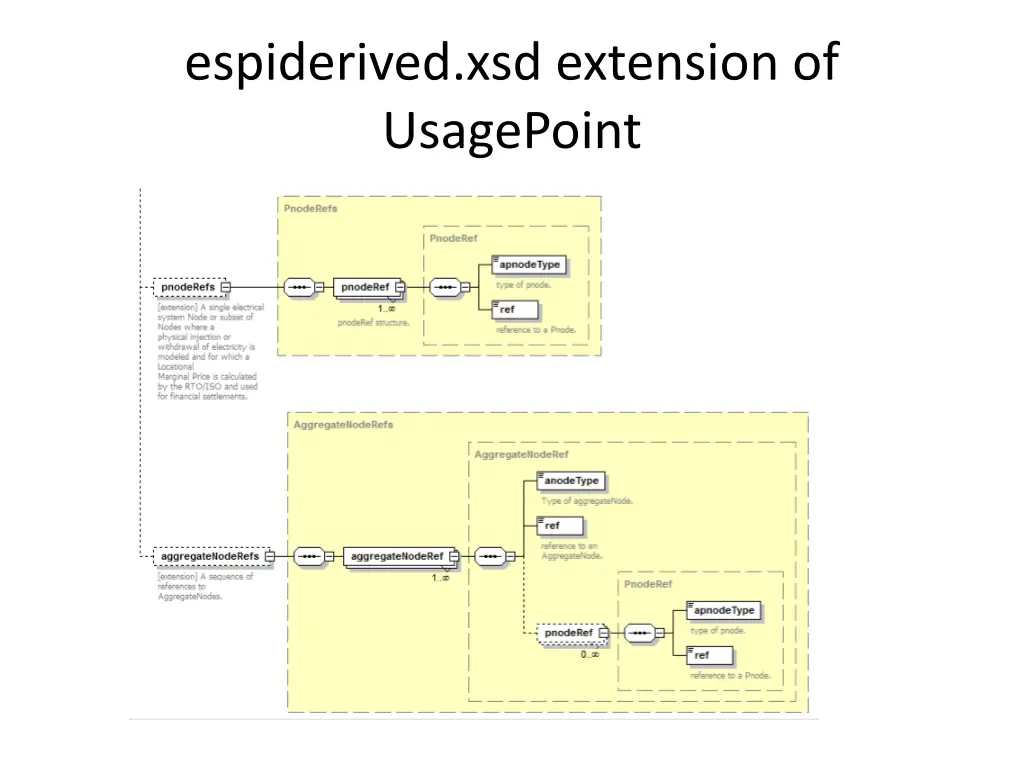 espiderived xsd extension of usagepoint