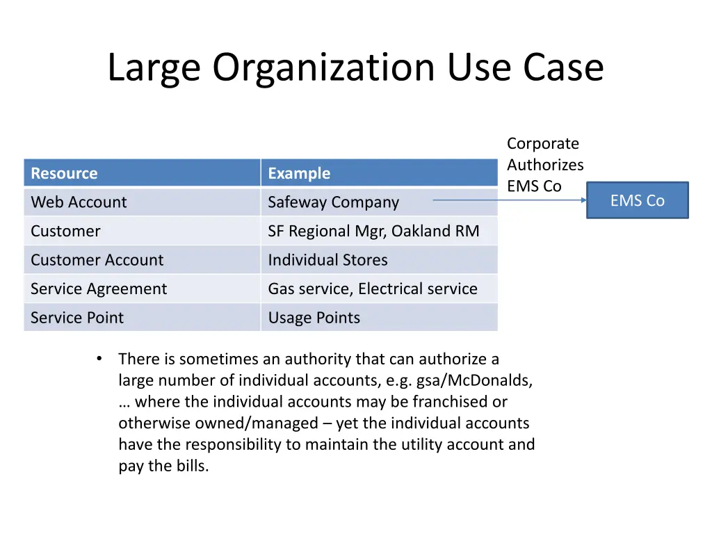 large organization use case