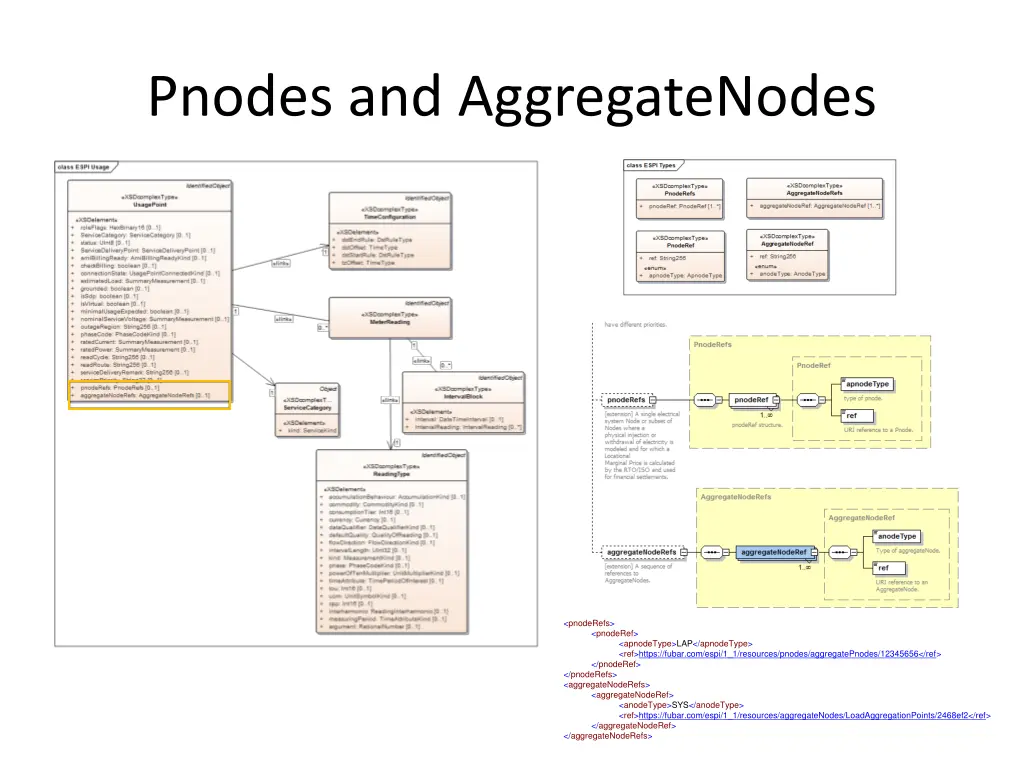 pnodes and aggregatenodes