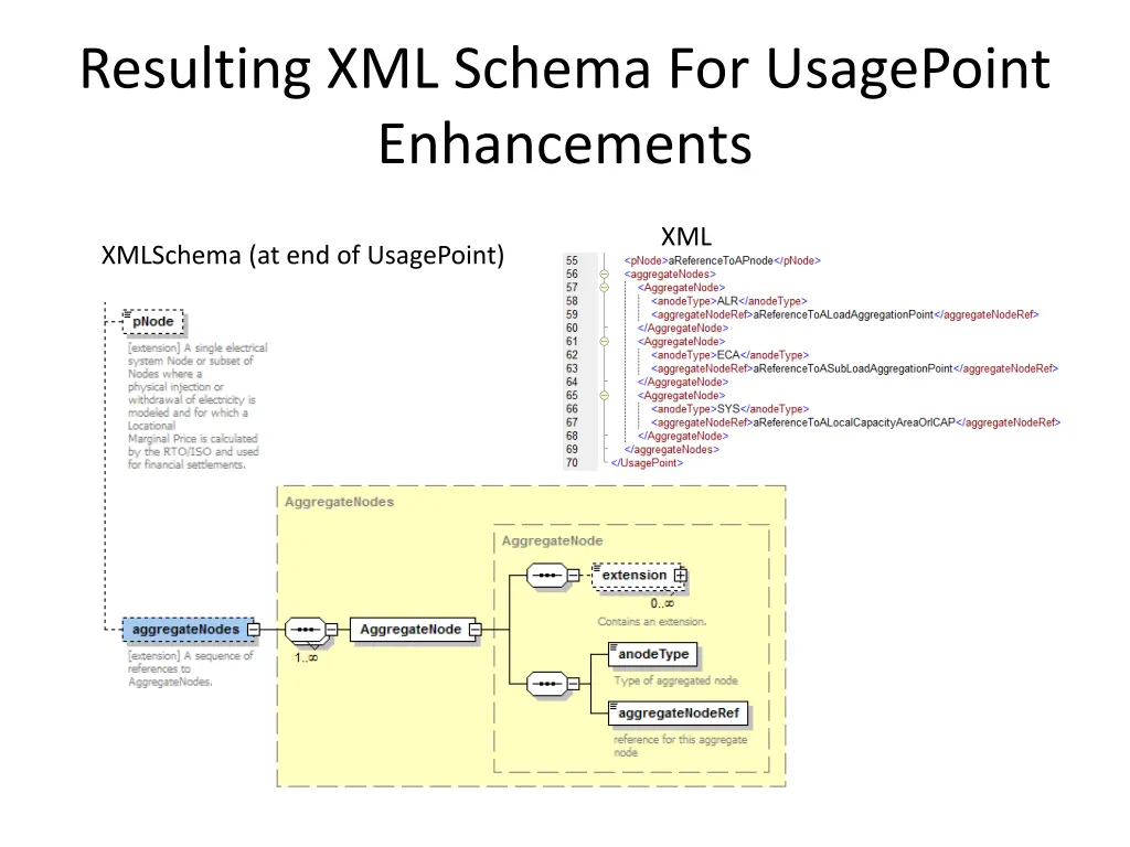 resulting xml schema for usagepoint enhancements