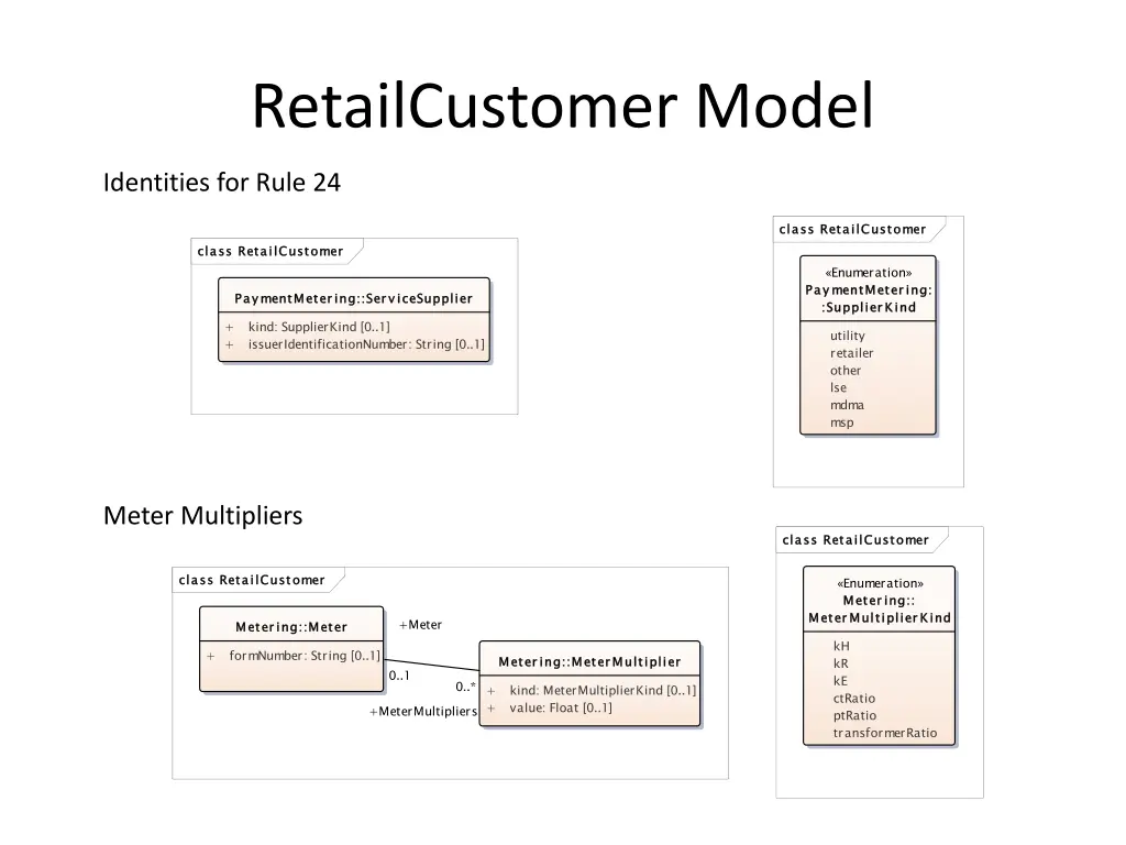 retailcustomer model