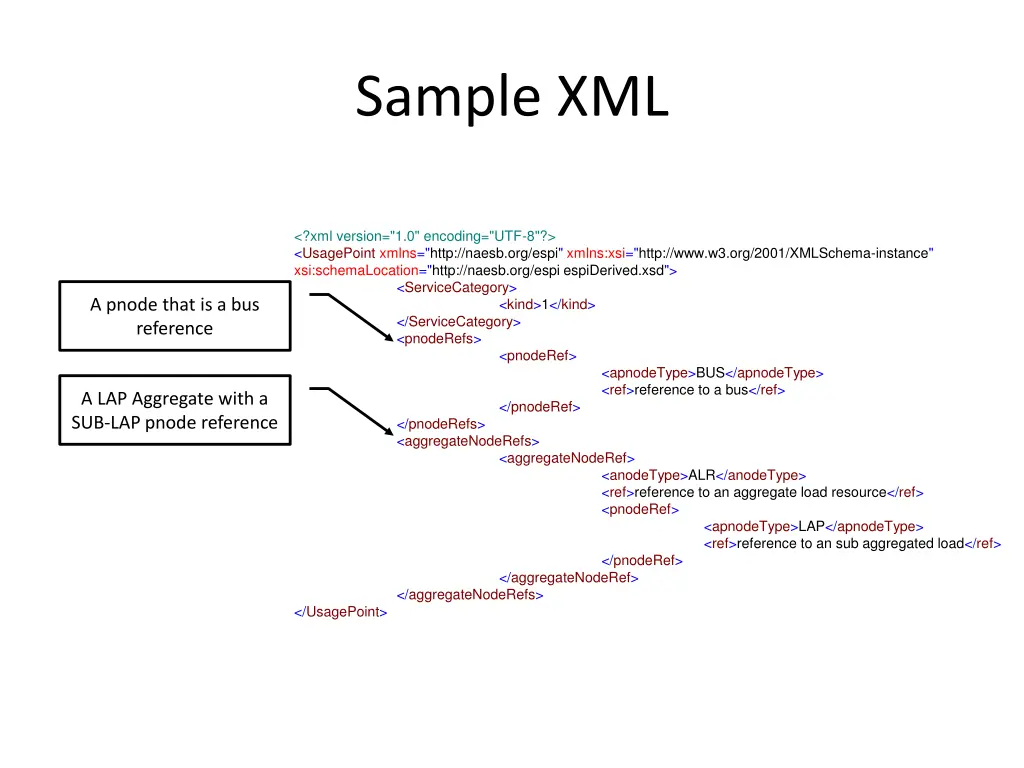 sample xml