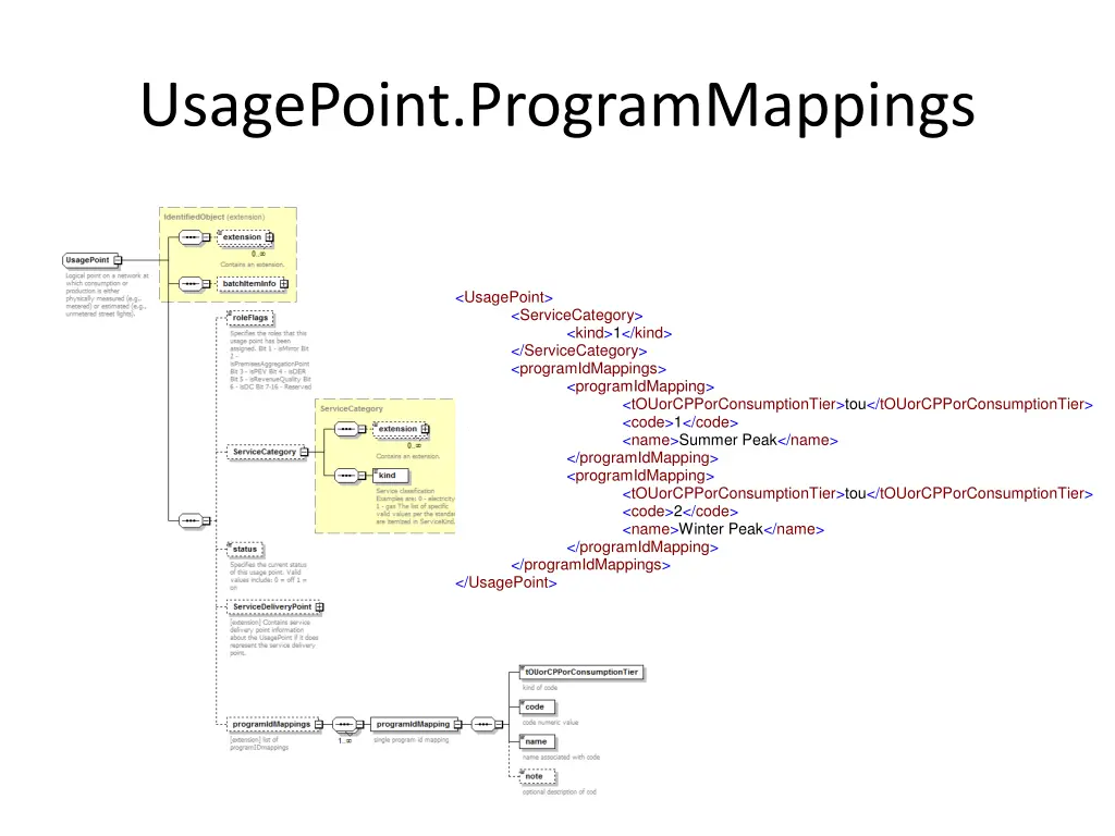 usagepoint programmappings