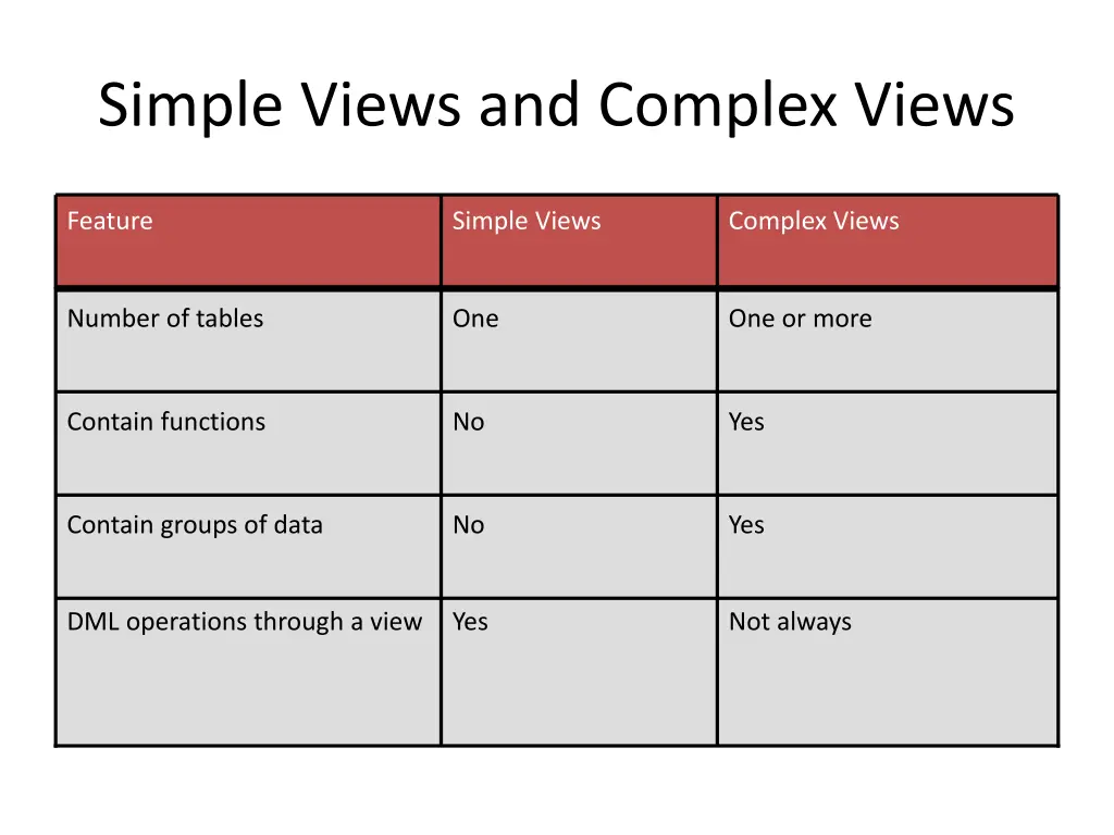 simple views and complex views