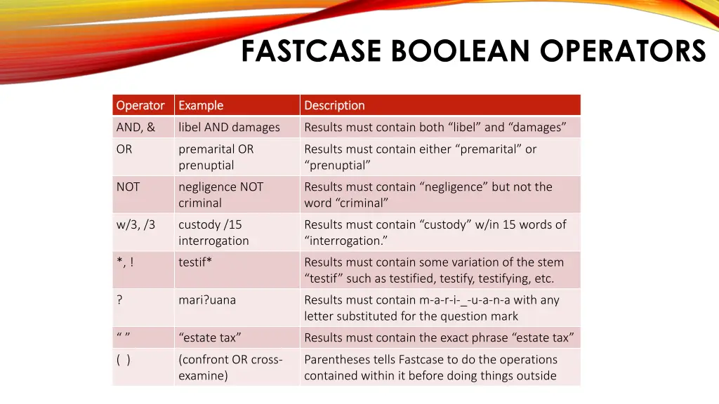 fastcase boolean operators