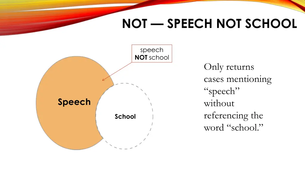 not speech not school