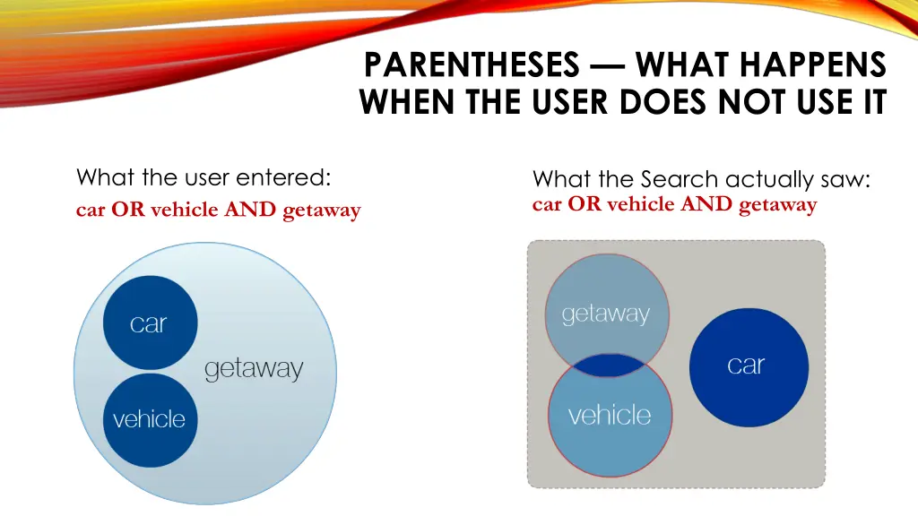 parentheses what happens when the user does