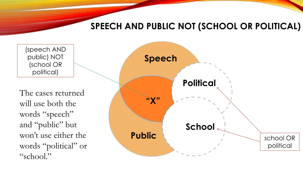 speech and public not school or political