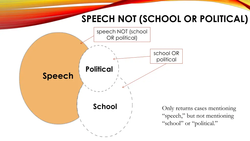 speech not school or political