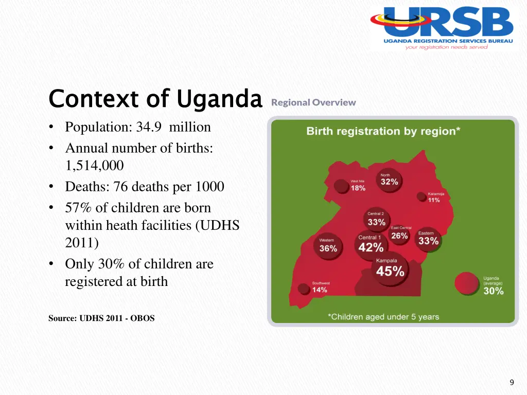 context of uganda