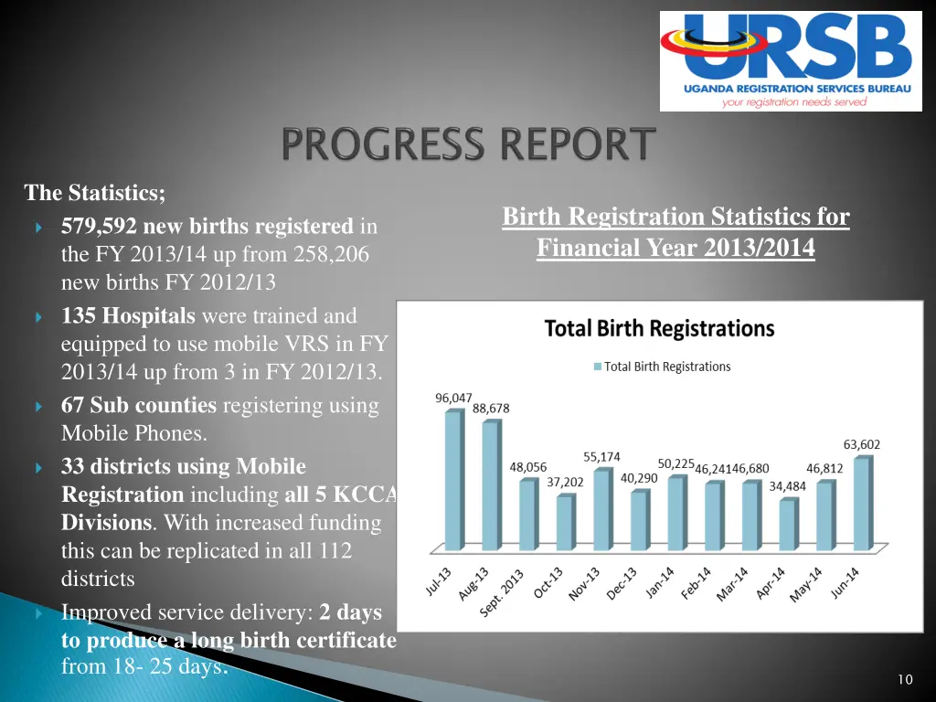 the statistics 579 592 new births registered