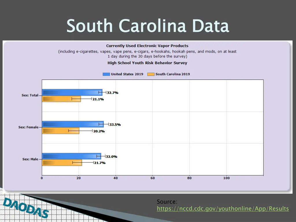 south carolina data 1