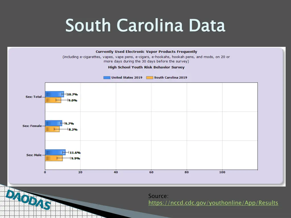 south carolina data 2