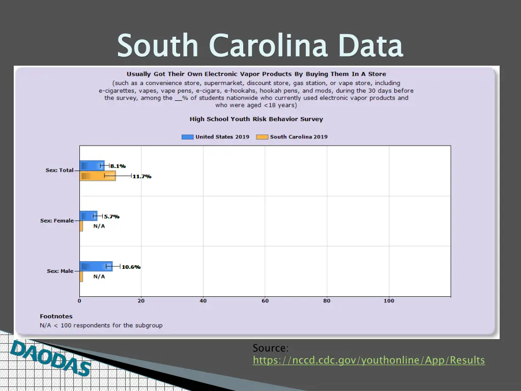 south carolina data 4