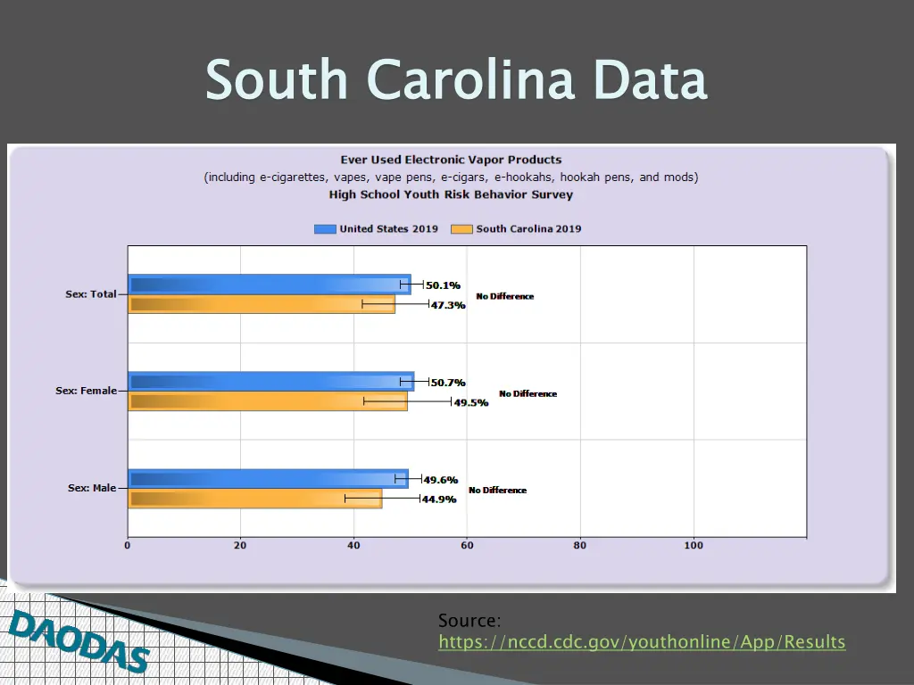 south carolina data