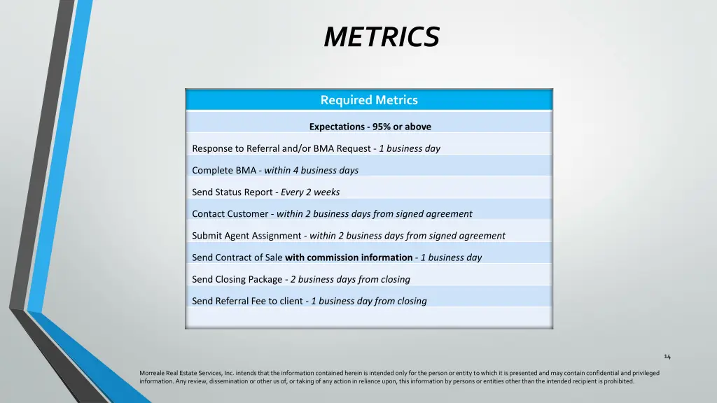 metrics